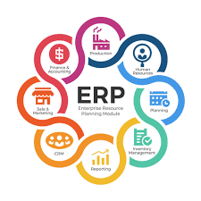 Integrated ERP Dashboard